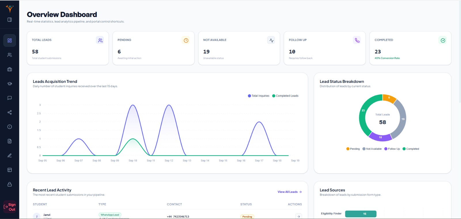 Tesca Global Lead CRM - Screenshot and interface preview